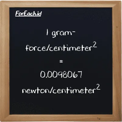 1 gram-force/centimeter<sup>2</sup> is equivalent to 0.0098067 newton/centimeter<sup>2</sup> (1 gf/cm<sup>2</sup> is equivalent to 0.0098067 N/cm<sup>2</sup>)